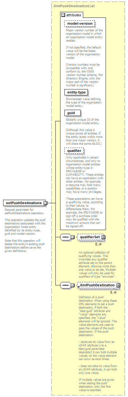 de_wsdl_diagrams/de_wsdl_p145.png