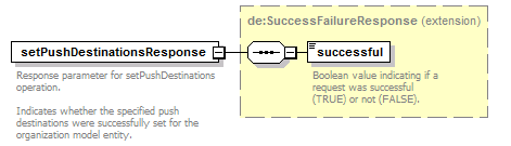 de_wsdl_diagrams/de_wsdl_p146.png