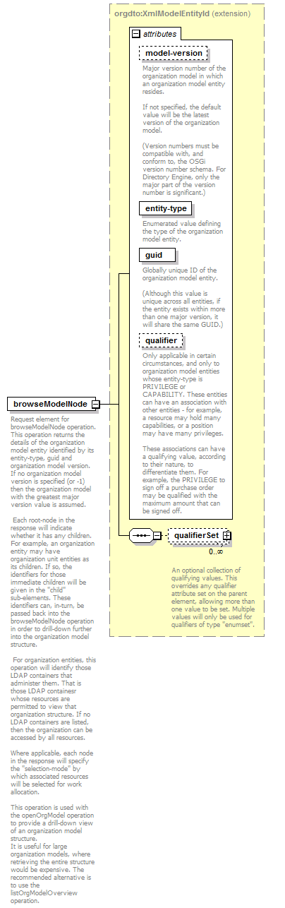 de_wsdl_diagrams/de_wsdl_p147.png