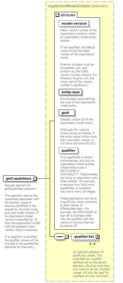 de_wsdl_diagrams/de_wsdl_p149.png