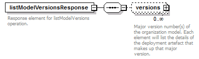 de_wsdl_diagrams/de_wsdl_p156.png