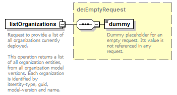 de_wsdl_diagrams/de_wsdl_p159.png