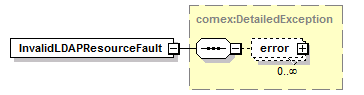 de_wsdl_diagrams/de_wsdl_p16.png