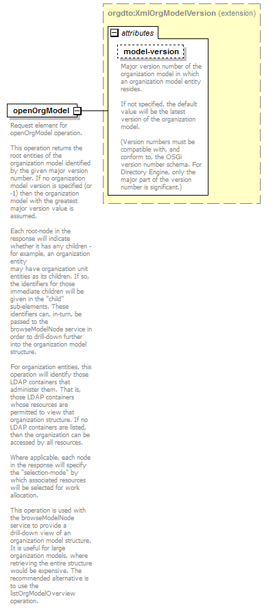 de_wsdl_diagrams/de_wsdl_p163.png