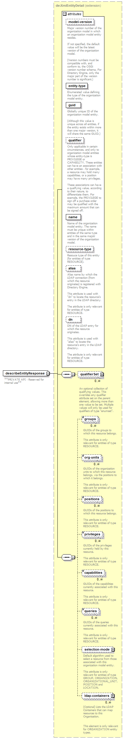 de_wsdl_diagrams/de_wsdl_p166.png