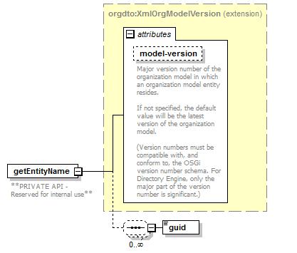 de_wsdl_diagrams/de_wsdl_p167.png