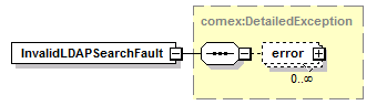 de_wsdl_diagrams/de_wsdl_p17.png