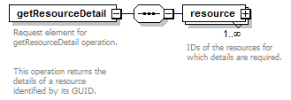 de_wsdl_diagrams/de_wsdl_p173.png