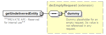 de_wsdl_diagrams/de_wsdl_p175.png