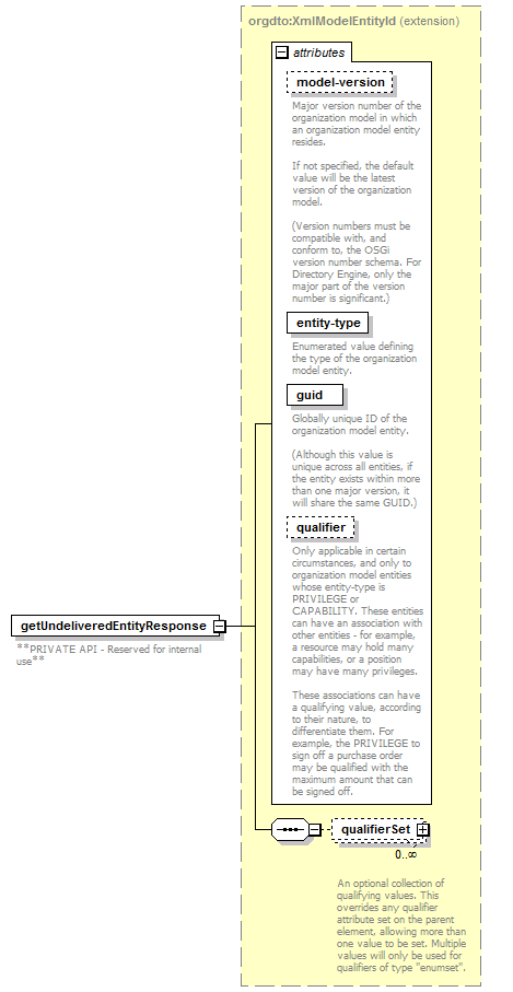 de_wsdl_diagrams/de_wsdl_p176.png