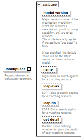 de_wsdl_diagrams/de_wsdl_p181.png