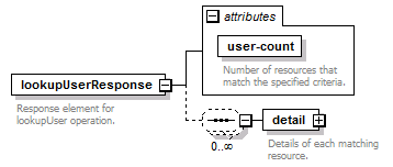 de_wsdl_diagrams/de_wsdl_p182.png