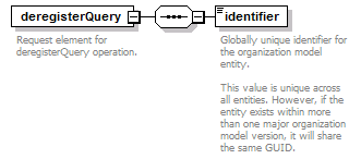 de_wsdl_diagrams/de_wsdl_p189.png