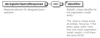 de_wsdl_diagrams/de_wsdl_p190.png