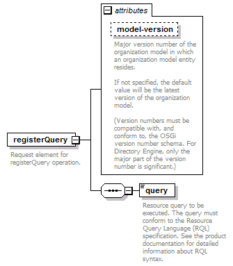 de_wsdl_diagrams/de_wsdl_p191.png