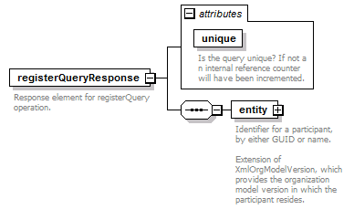 de_wsdl_diagrams/de_wsdl_p192.png