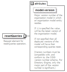 de_wsdl_diagrams/de_wsdl_p193.png