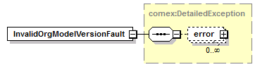 de_wsdl_diagrams/de_wsdl_p20.png