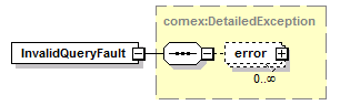 de_wsdl_diagrams/de_wsdl_p21.png