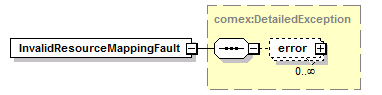 de_wsdl_diagrams/de_wsdl_p22.png