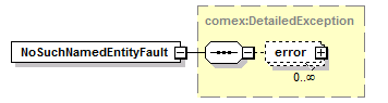 de_wsdl_diagrams/de_wsdl_p24.png