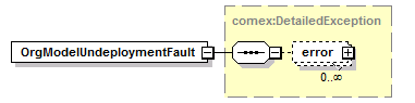 de_wsdl_diagrams/de_wsdl_p27.png