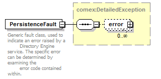 de_wsdl_diagrams/de_wsdl_p28.png