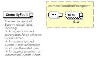 de_wsdl_diagrams/de_wsdl_p29.png