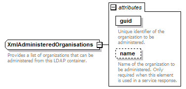 de_wsdl_diagrams/de_wsdl_p62.png