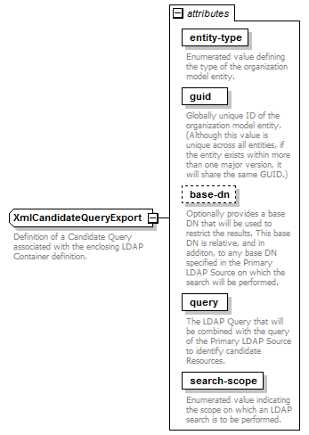 de_wsdl_diagrams/de_wsdl_p63.png