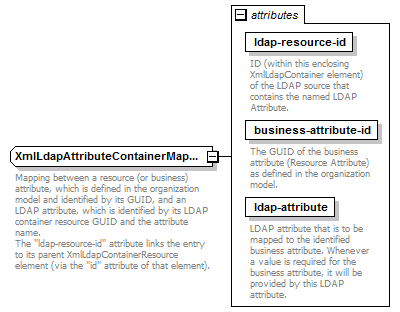 de_wsdl_diagrams/de_wsdl_p64.png