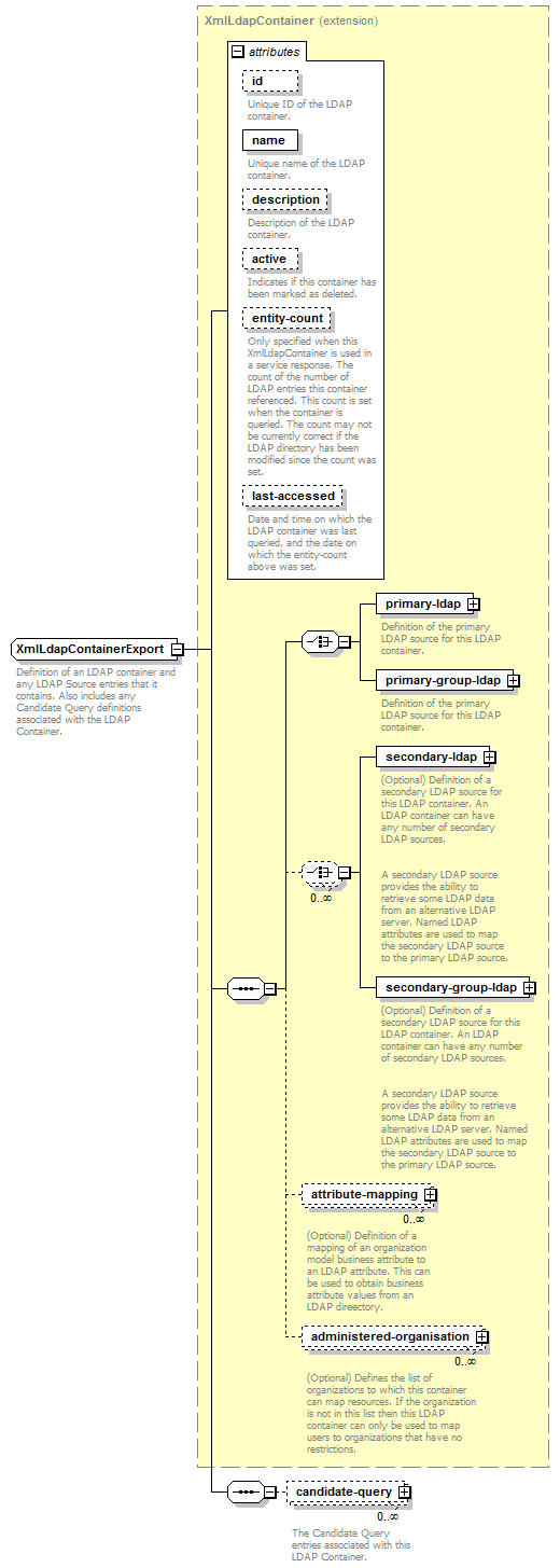 de_wsdl_diagrams/de_wsdl_p66.png