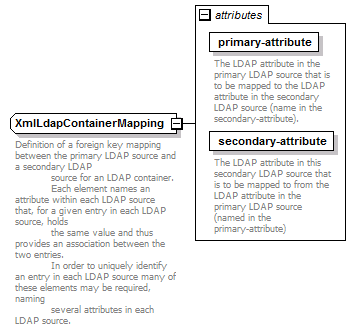 de_wsdl_diagrams/de_wsdl_p67.png