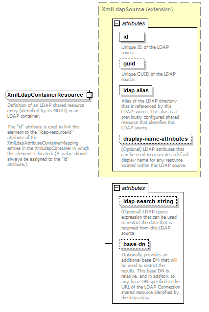 de_wsdl_diagrams/de_wsdl_p68.png