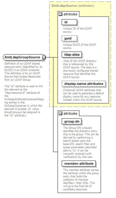 de_wsdl_diagrams/de_wsdl_p69.png