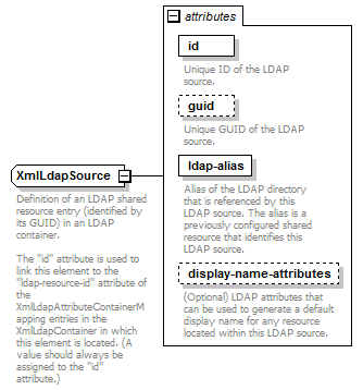 de_wsdl_diagrams/de_wsdl_p70.png