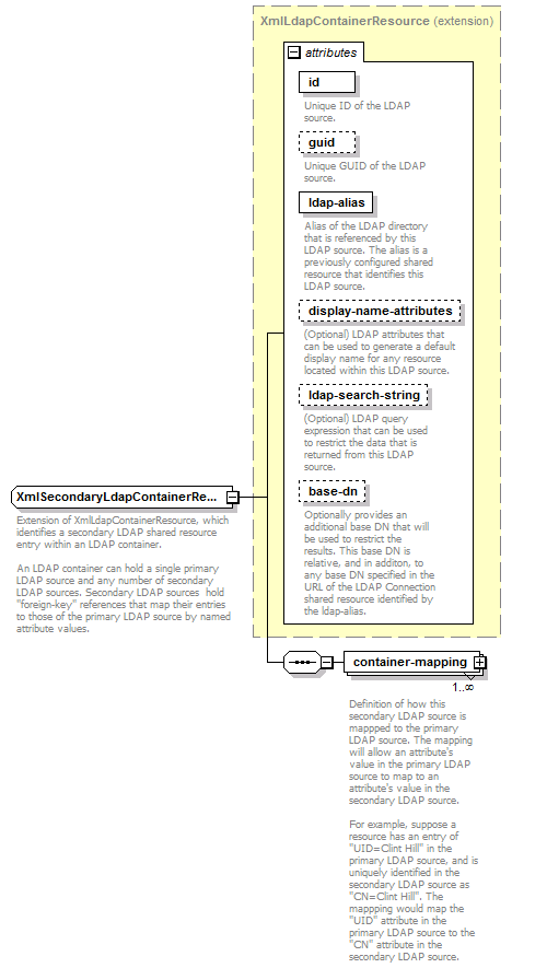 de_wsdl_diagrams/de_wsdl_p71.png