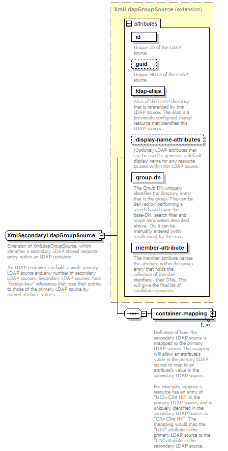 de_wsdl_diagrams/de_wsdl_p72.png