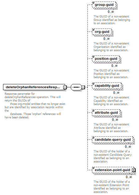 de_wsdl_diagrams/de_wsdl_p74.png