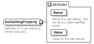 de_wsdl_diagrams/de_wsdl_p76.png