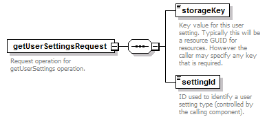 de_wsdl_diagrams/de_wsdl_p79.png