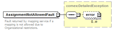 de_wsdl_diagrams/de_wsdl_p8.png