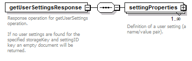 de_wsdl_diagrams/de_wsdl_p80.png