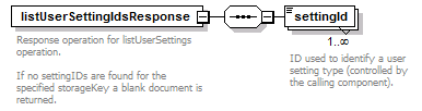 de_wsdl_diagrams/de_wsdl_p82.png