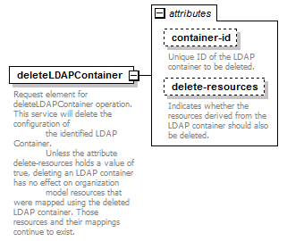 de_wsdl_diagrams/de_wsdl_p85.png