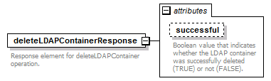 de_wsdl_diagrams/de_wsdl_p86.png