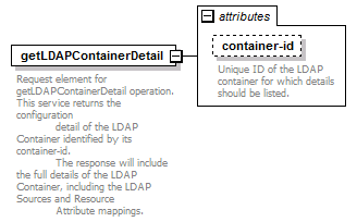 de_wsdl_diagrams/de_wsdl_p87.png