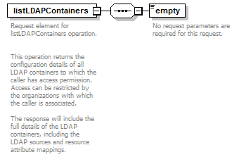 de_wsdl_diagrams/de_wsdl_p89.png