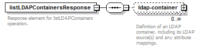 de_wsdl_diagrams/de_wsdl_p90.png