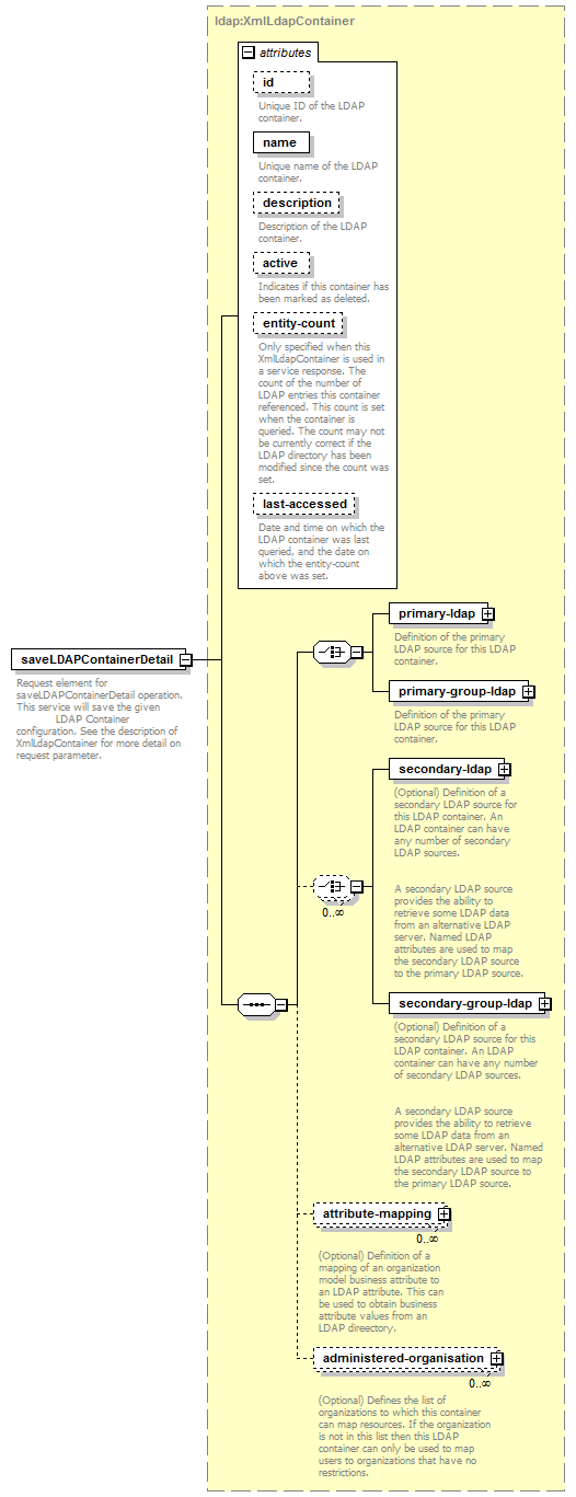 de_wsdl_diagrams/de_wsdl_p91.png